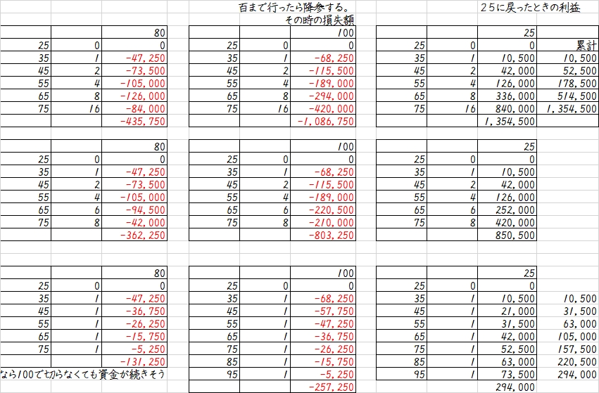 Gmo証券のvix指数cfd 恭史のブログです